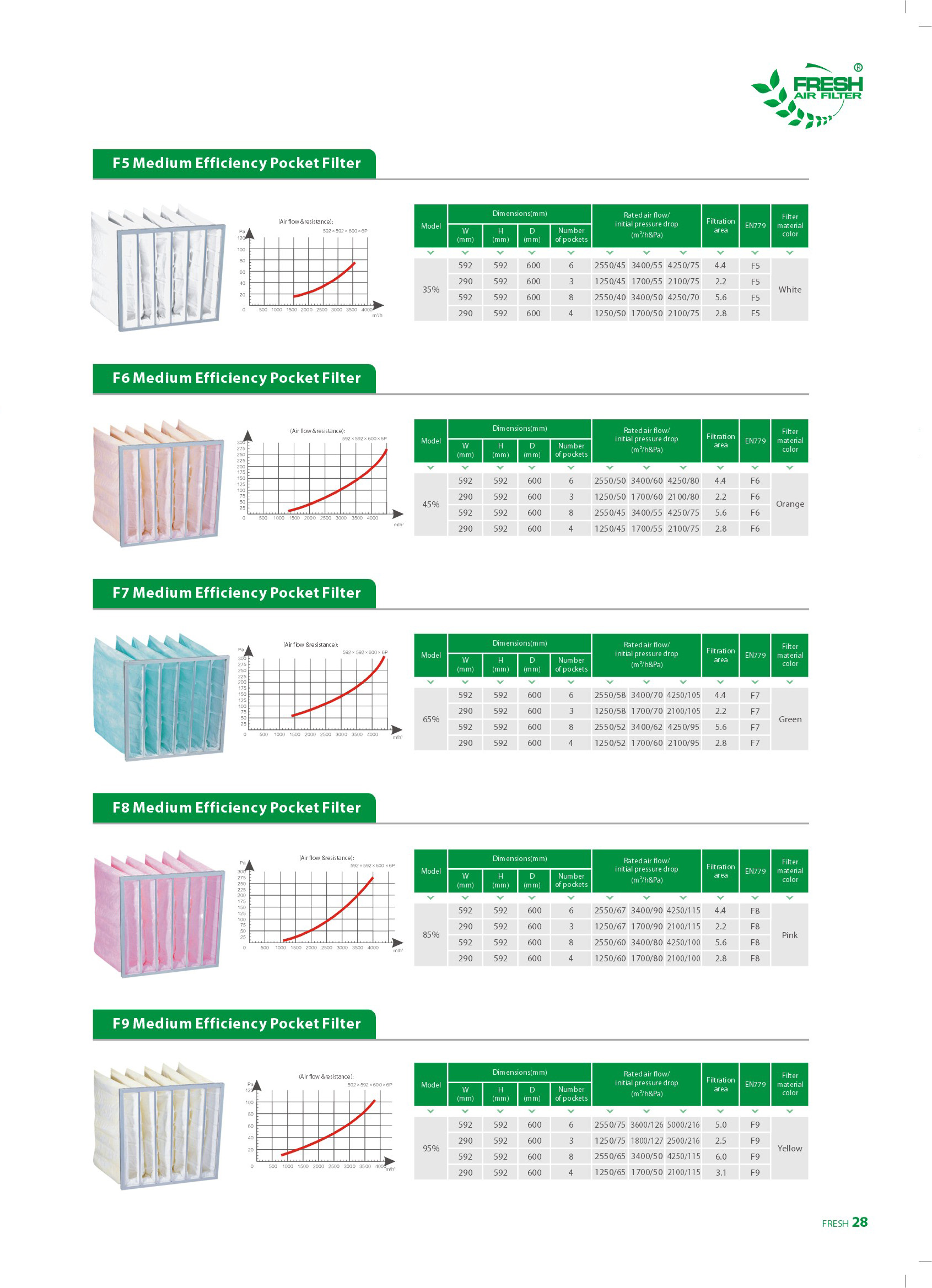 21-Filtro de bolsillo mediano de telas no tejidas (2)