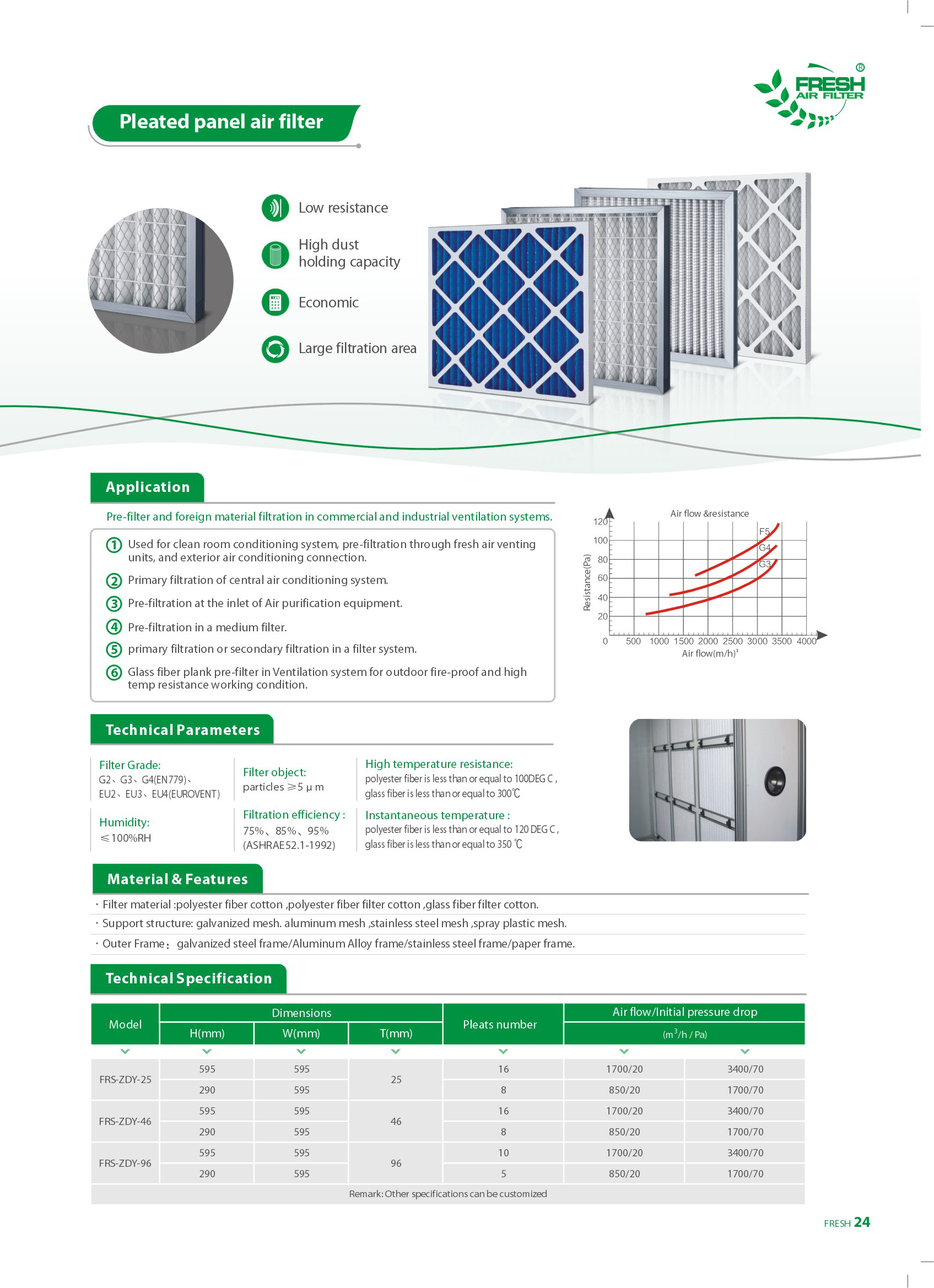 Filtro de aire de panel plisado de 18