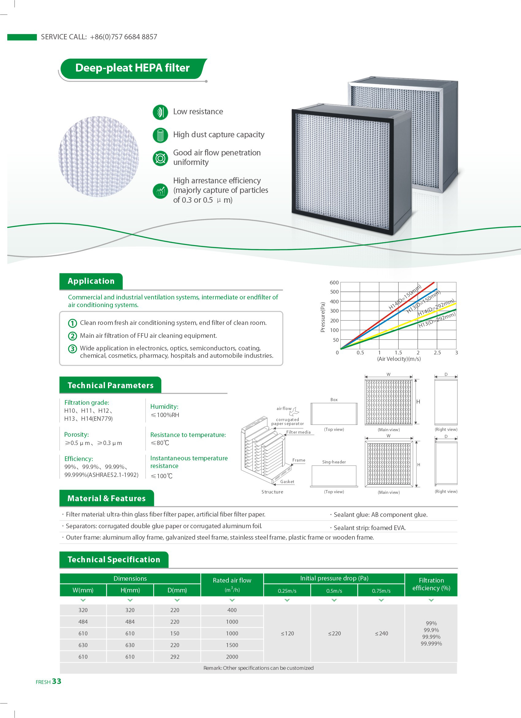 Filtro HEPA de 26 pliegues profundos